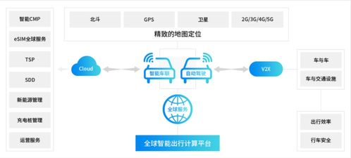 2022 AIoT產業全景圖譜系列解讀 用側萬物生花，物聯網創造新價值